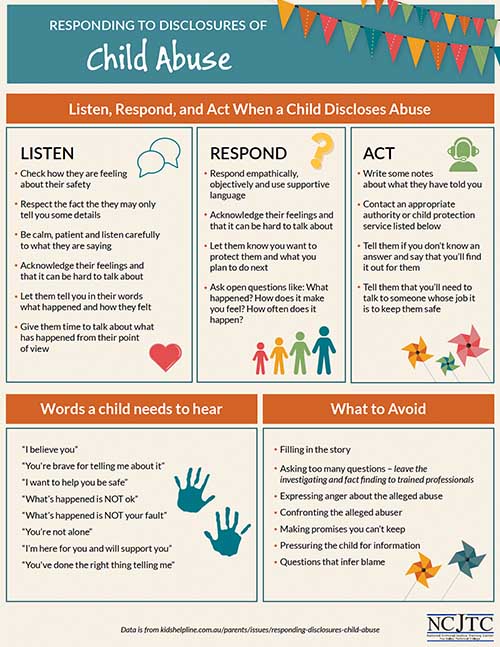 Child Abuse Prevention Month Resources