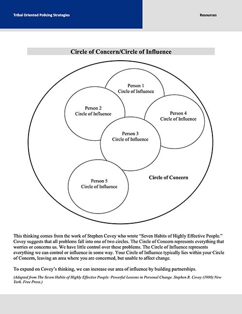 Circle of Concern-Circle of Influence Image