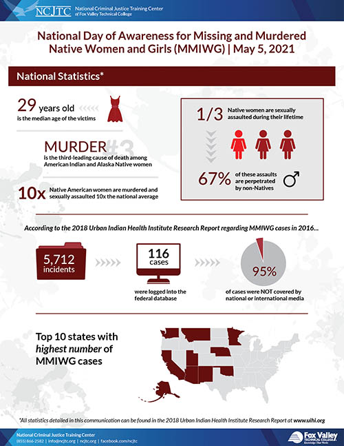 2021 Missing and Murdered Native Women and Girls Day National Statistics Image