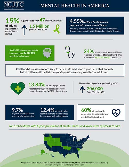 infographic mental illness