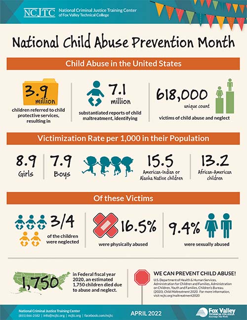 2022 Child Abuse Prevention Overview - Print Infographic Image