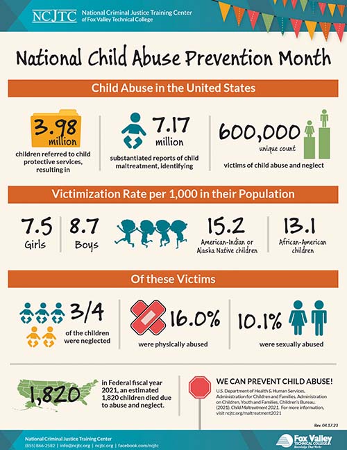 Child Abuse Prevention Overview - Print Infographic
