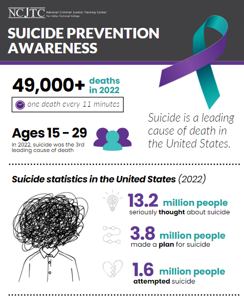 Suicide Prevention Awareness Infographic | 2024 Image