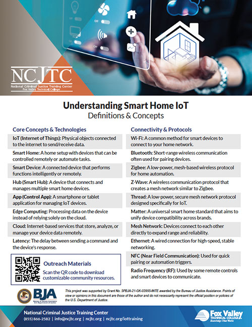Understanding Smart Home IoT
