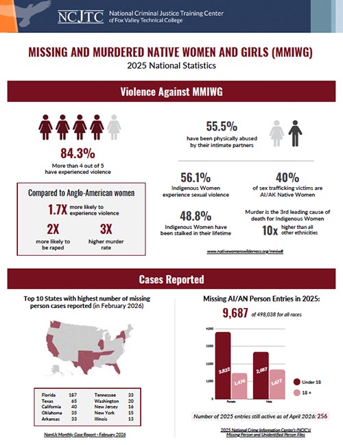 2026 Missing and Murdered Native Women and Girls Day National Statistics