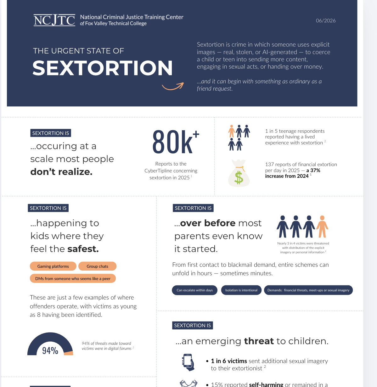 The Urgent State of Sextortion