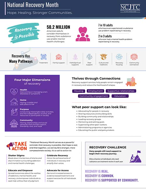 National Recovery Month